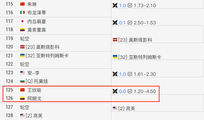 待遇, 的取胜赔率