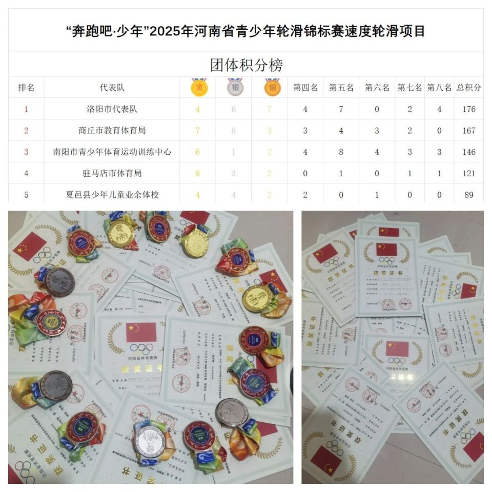 出的最好回, 煌的站起, 竞技的较量