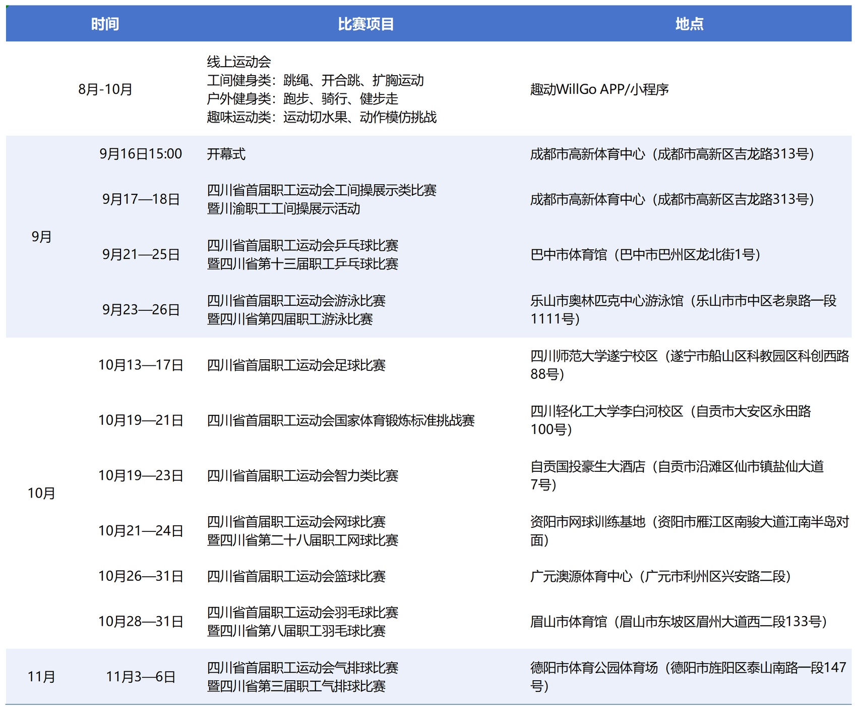的视听盛宴, 来啦, 旅游