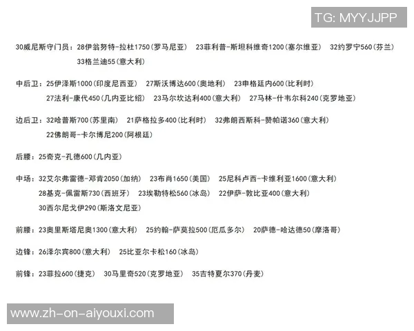 2025年现役足球球星综合排名前十榜单及分析